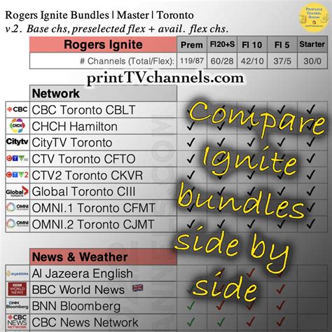 rogers tv flex channels